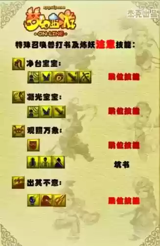 梦幻西游帮开什么技能插图1