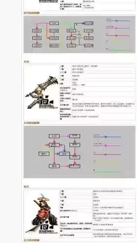 怪物猎人p3rd攻略插图