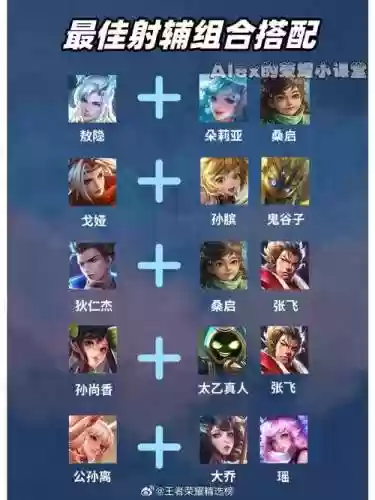 射手选择阵容插图