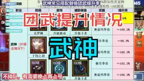 武神试炼阵容插图