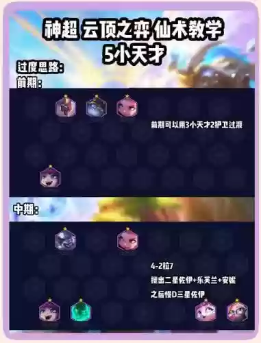 天才5阵容插图1