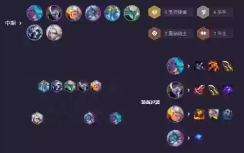 阵容推荐劫插图