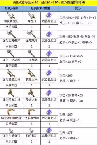 魔力宝贝装备图鉴插图