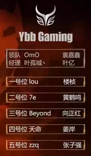 dotaig最新阵容插图1