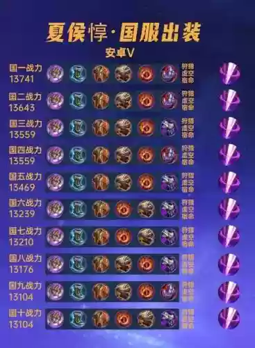 夏侯--使用什么装备插图1
