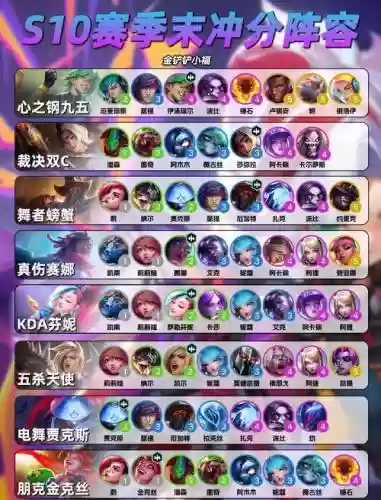 队友阵容搭配插图