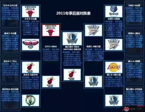 2011季后赛阵容插图