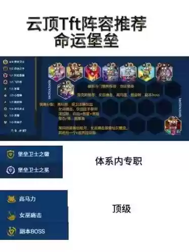 tft9.5阵容插图