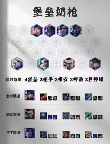 冷门阵容11.3插图1