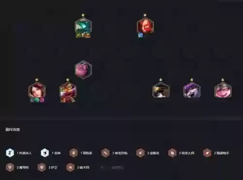 tft9.5阵容插图1
