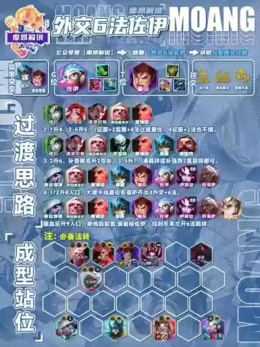 王者lol阵容插图