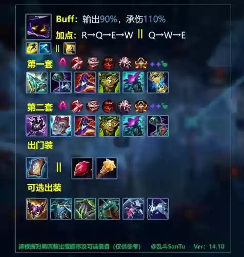 lol法师怎么出装备最好插图