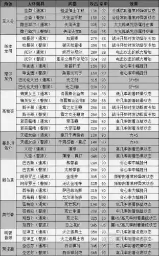 女神异闻录5更新装备插图1