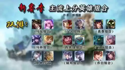 完美阵容王者插图