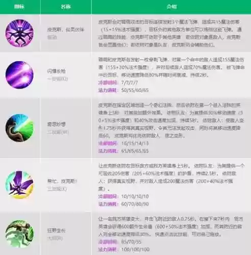 璐璐w技能加什么插图