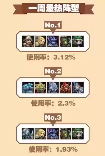 刀塔阵容全魂匣阵容插图1