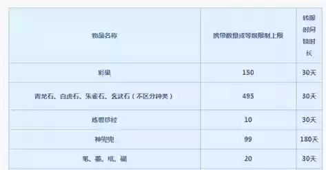 梦幻西游新手区转区携带物品插图
