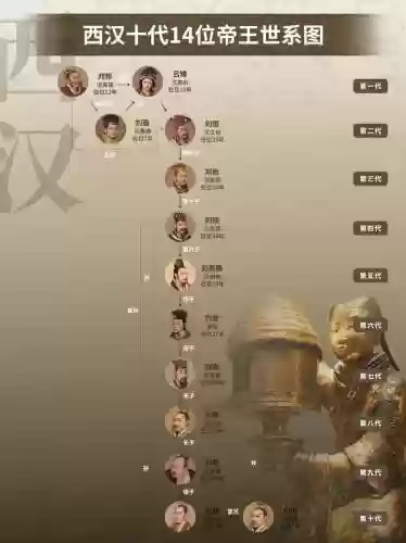 西帝阵容插图1