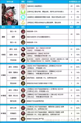 dnf全职业技能倍率2019插图1