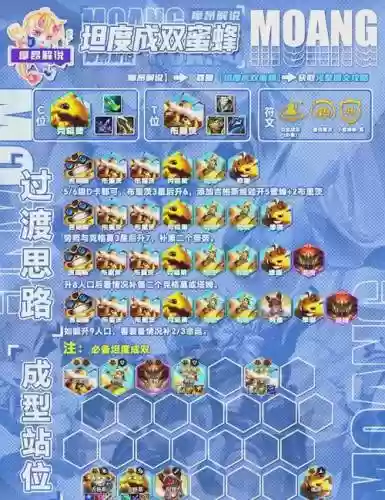 无蜂阵容插图