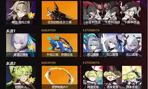 崩坏3月魂深渊阵容搭配插图