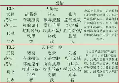 蜀道阵容搭配插图1