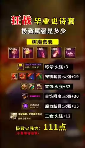 平民红狗装备搭配插图1