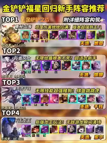 不看阵容选阵容就是坑插图