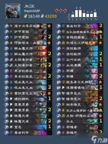 亡灵骑士阵容插图1