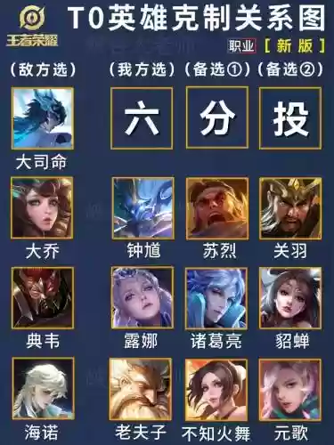 克制金蝉阵容插图