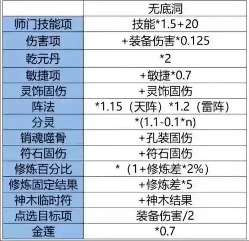 梦幻西游2tg封印命中率插图1