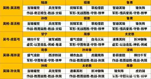 吴国阵容核心插图1