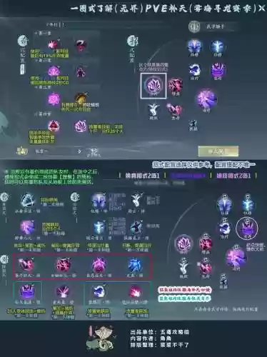 补天技能手法插图
