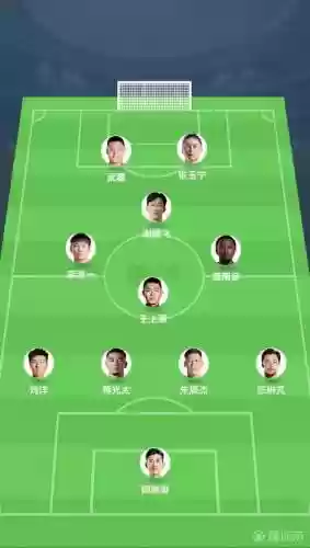 99国足阵容插图1