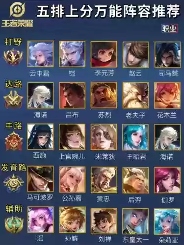 王者联动阵容