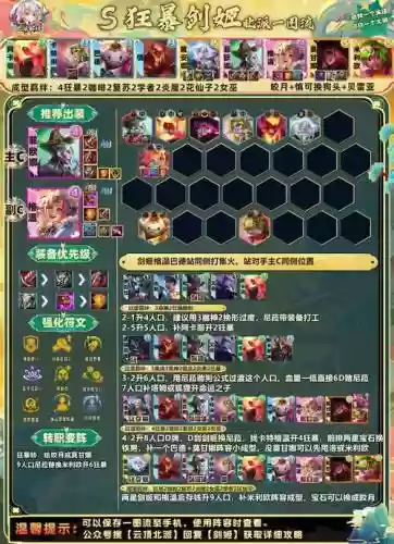 狂野剑士阵容插图1