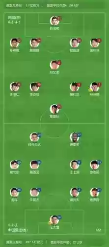 06韩国阵容插图
