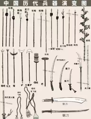从西周到现在战争武器插图