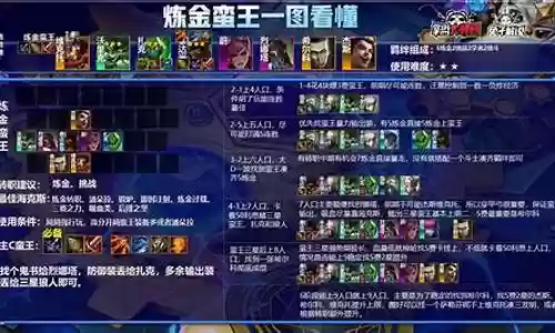 蛮王新版阵容怎么搭配最强插图