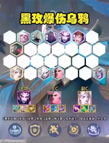 乌鸦人阵容插图1