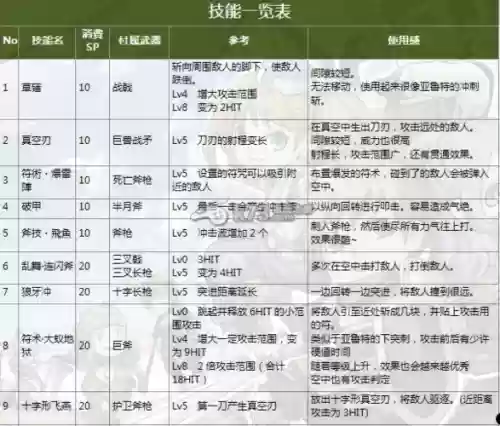 伊苏树技能插图