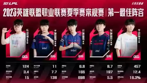 lpl顶尖阵容插图1