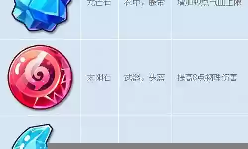梦幻西游两级宝石价格插图
