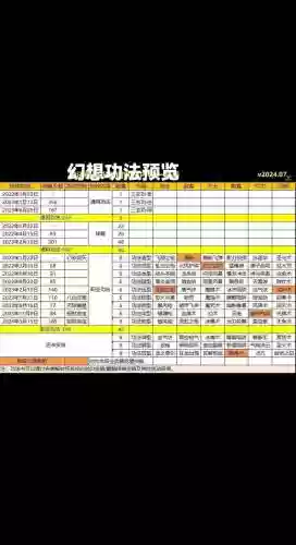 自由幻想刷装备技巧插图
