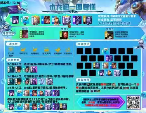水龙阵容炮手插图1