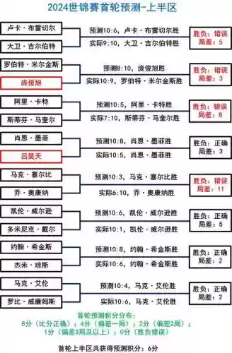 斯诺阵容插图