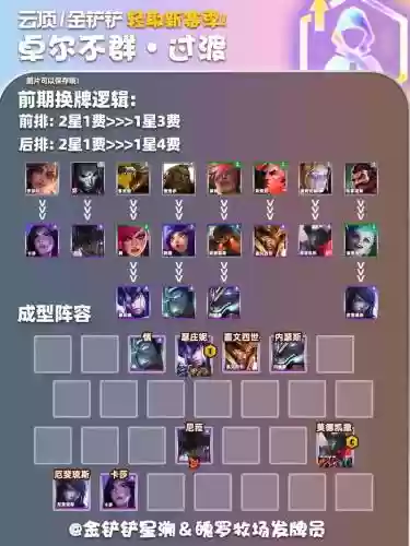 卓尔不群阵容85插图