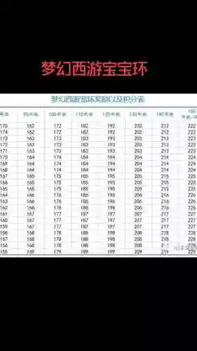 梦幻西游宝宝环积分220插图1