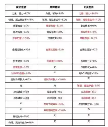 70攻略插图