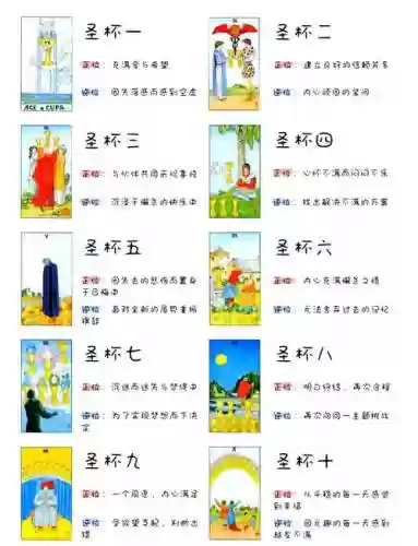 全部圣杯阵容插图1
